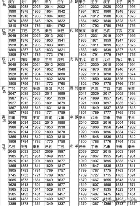 1988 屬什麼|12生肖對照表最完整版本！告訴你生肖紀年：出生年份。